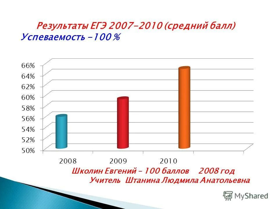 егэ в 2007 году. егэ 2007. егэ 2007 год. результаты егэ 2007. егэ 2007 год.