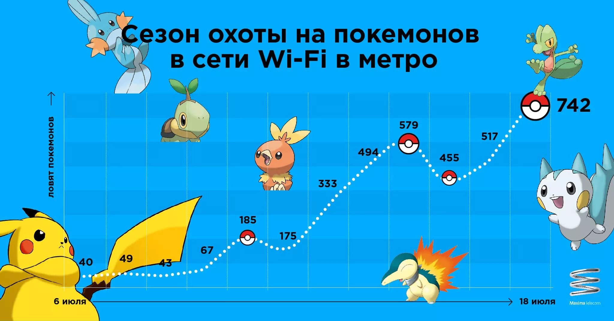 Pokemon go в России. Ловить покемонов. Покемон в метро. Сети покемонов. Ловить людей играть