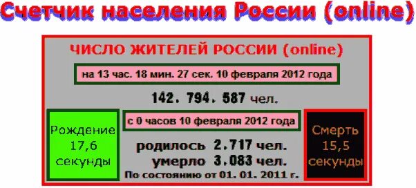 Счётчик населения России. Счётчик населения России в реальном времени. Счетчик рождения.