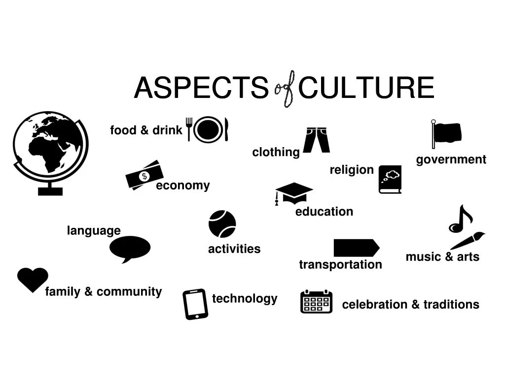 Culture's vocabulary. Aspects of Culture. What is Cultural. Culture Vocabulary. Cultures Интерфейс.