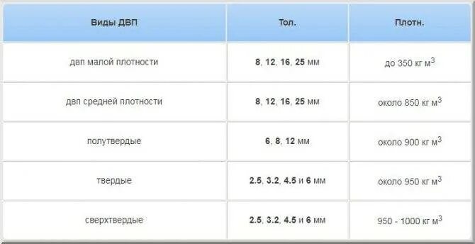 Оргалит. Древесноволокнистая плита (двп). 5мм. Размер двп листа ширина. 5 размер листа.