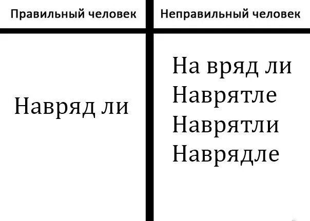 Наврятли как пишется. Навряд ли. В ряд ли как пишется. На вряд ли или навряд ли.