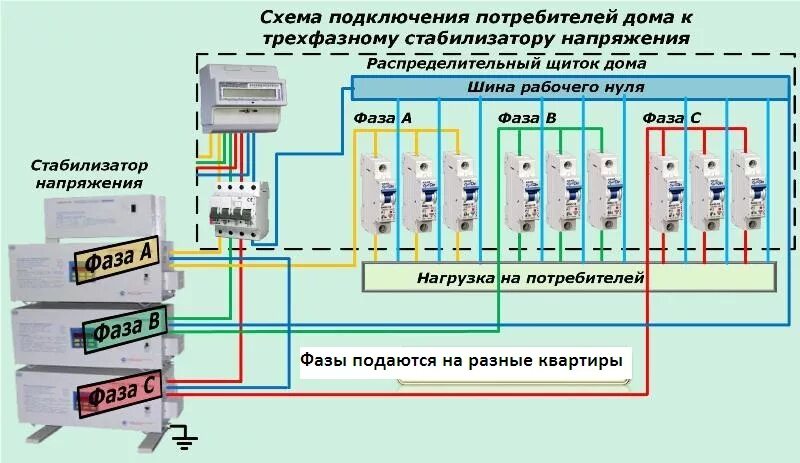 Сколько фаз имеет. Схема подключения стабилизатора напряжения 380 вольт. Схема подключения стабилизаторов напряжения в трехфазную сеть. Схема подключения однофазных стабилизаторов в трехфазную сеть. Схема подключения трехфазного стабилизатора напряжения.