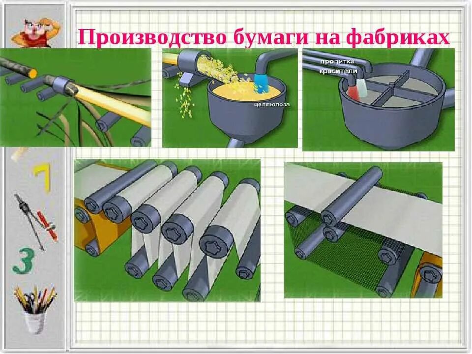 Как делают бумагу. Процесс производства бумаги. Процесс производства бумаги для детей. Бумагу изготавливают из древесины.