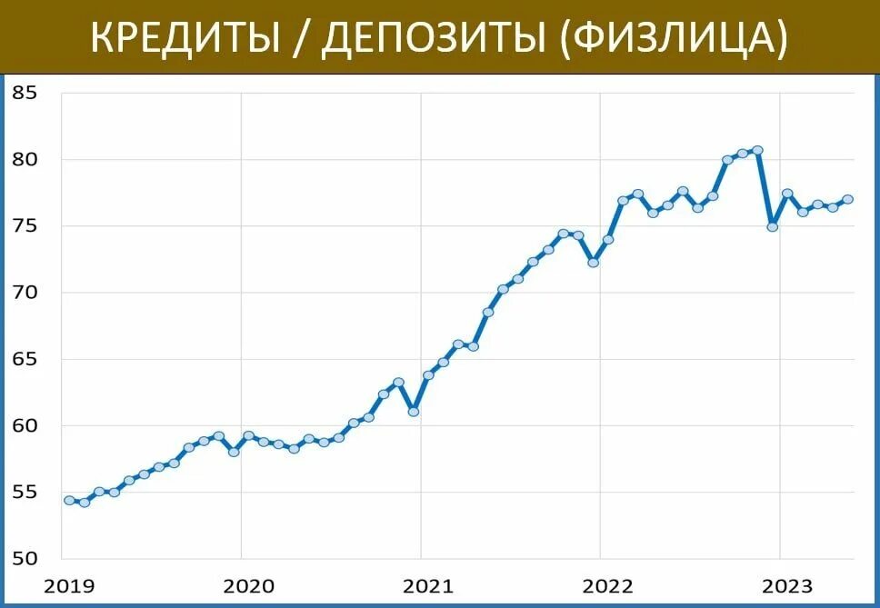 Экономика россии март