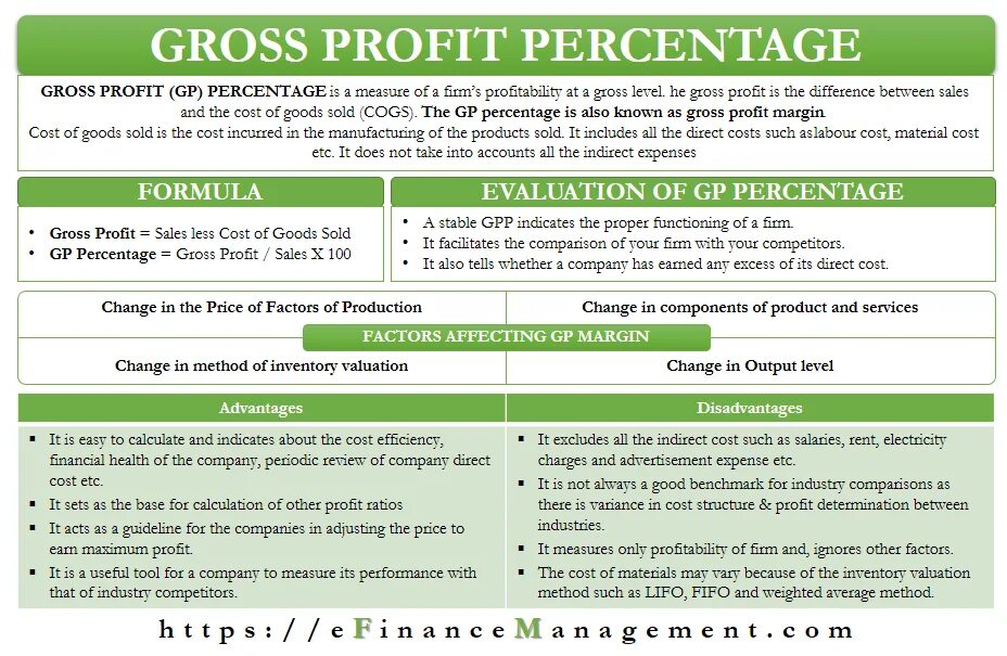 The cost includes. Gross profit Formula. Гросс профит это. Gross profit margin формула. Gross operating profit формула.