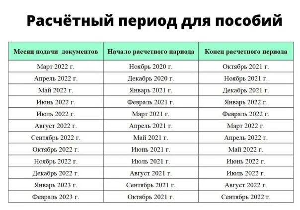 Какие выплаты будут пенсионерам в марте 2024. Расчётный период для пособия 2022. Расчётный период для единого пособия. Срок единого пособия в 2023 году. Единое пособие период для расчета.