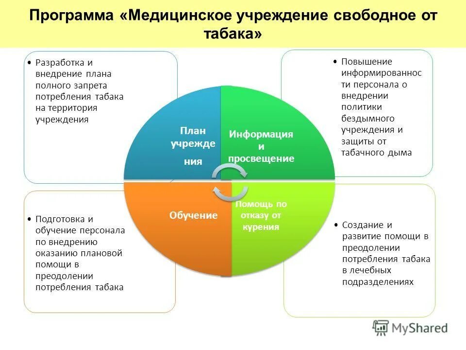 муниципальные программы здравоохранения