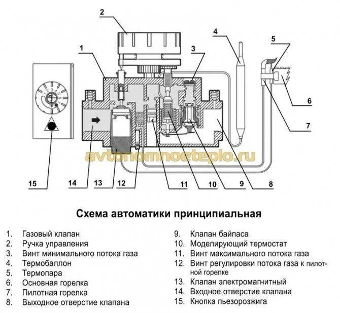 Автоматика газового котла Евросит 630 схема. Схема автоматики газового котла отопления. Схема установки автоматики газового котла. Автоматика Арбат 1 для газового котла регулировка. Автоматика описание