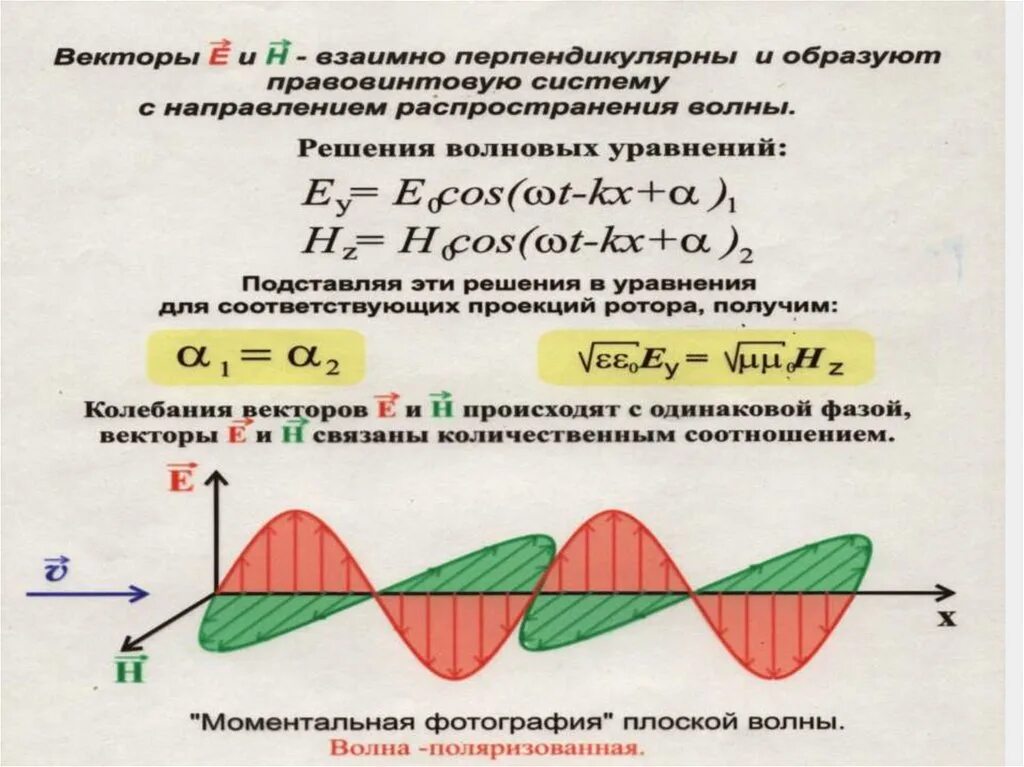 Что такое электромагнитная волна процесс распространения механических. Волна (волновой процесс) это:. распространение электромагнитных волн. вектор распространения волны. волновой вектор электромагнитной волны.