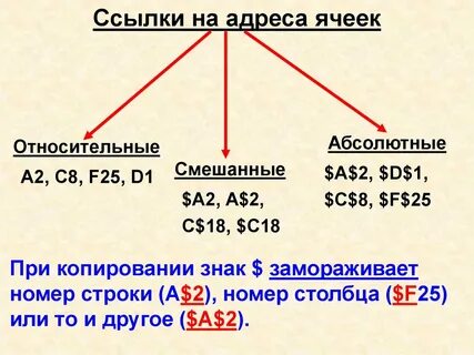 Укажите правильный адрес ячейки ф7 7в
