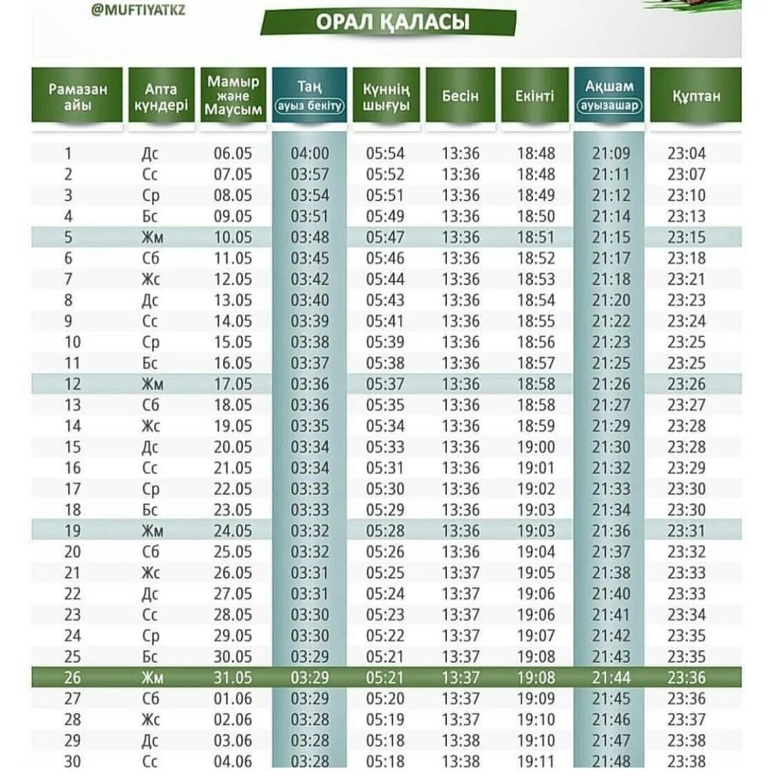 График ораза. Календарь Рамадан. Ораза в 2022 кестесі. Расписание Рамадана. Ораза кестесі 2024 павлодар