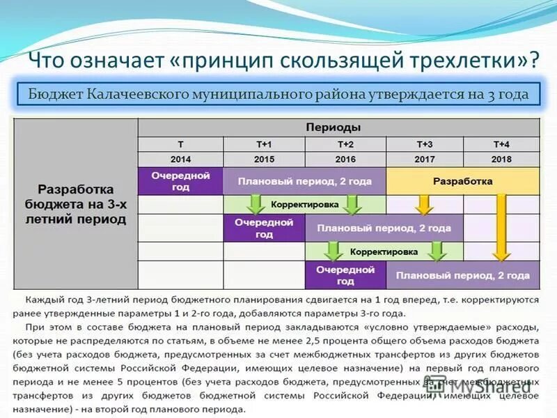 Непрерывный скользящий бюджет. Используя скользящий бюджет предприятие может. Особенности скользящего бюджета. Принцип скользящей трехлетки. Скользящий бюджет.