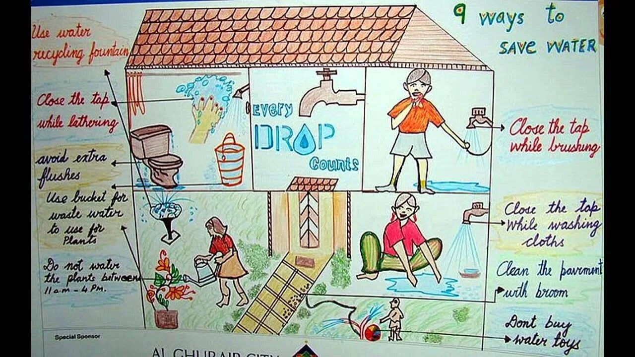 Плакат как используем воду. Рисунок save Water. Плакат Let's save Water for Kids. How we can save Water. Сосед на английском языке