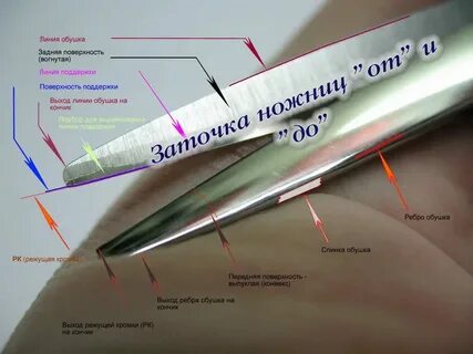 Острые края альбом
