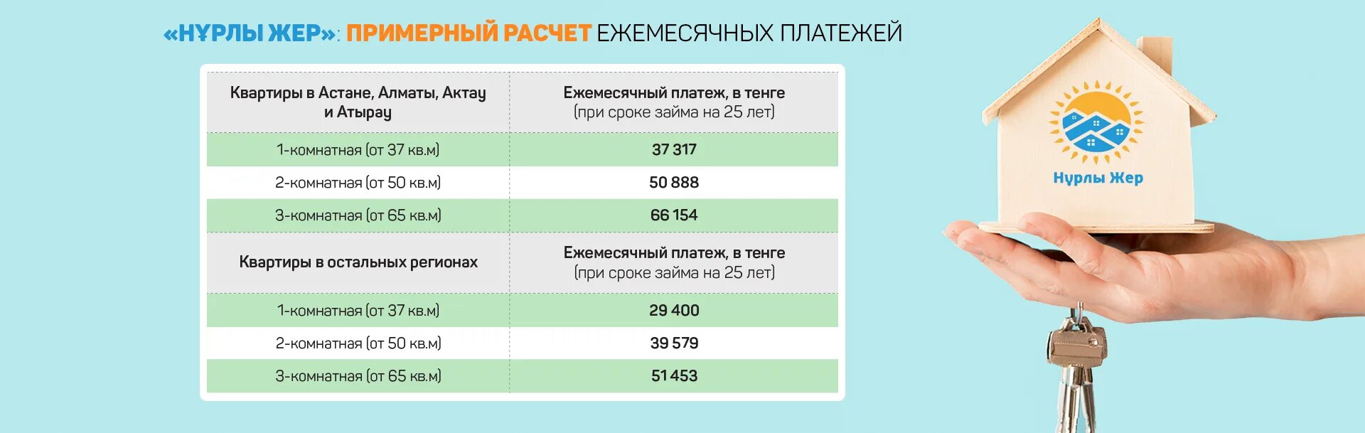 Покупка строящегося жилья через Жилстройсбербанк. Программы доступного жилья в Казахстане. Жилстройбанк Алматы доступное жилье в 2023 году. Unitrust квартира продажа. Продажа квартиры капитал на счета