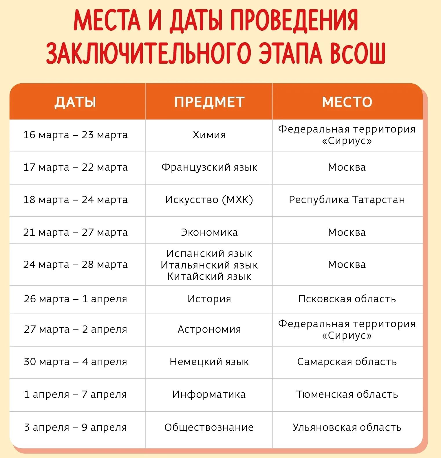 Расписание заключительного этапа ВСОШ 2023. График Всероссийской олимпиады школьников 2022-2023. Заключительный этап Всероссийской олимпиады школьников даты. Всош заключительный этап 2024 место