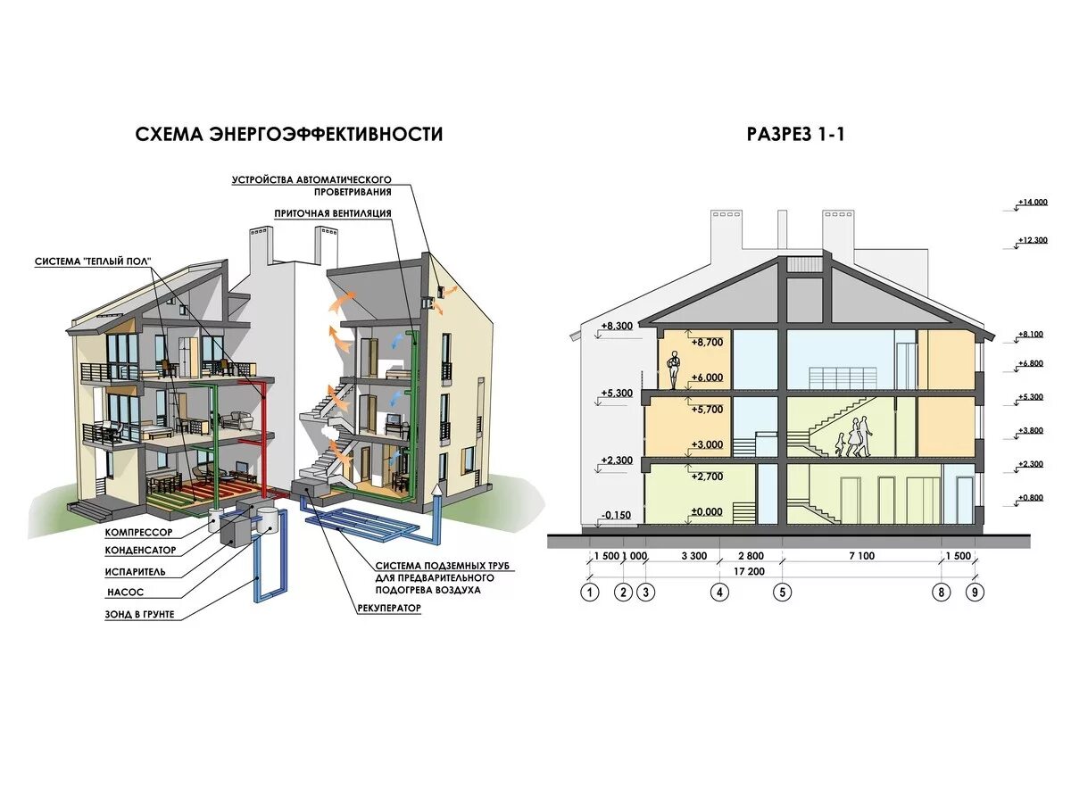 Расчет многоэтажного дома. Энергоэффективное здание схема. Проект энергоэффективного здания. Энергоэффективный дом проекты. Энергоэффективный многоквартирный дом.