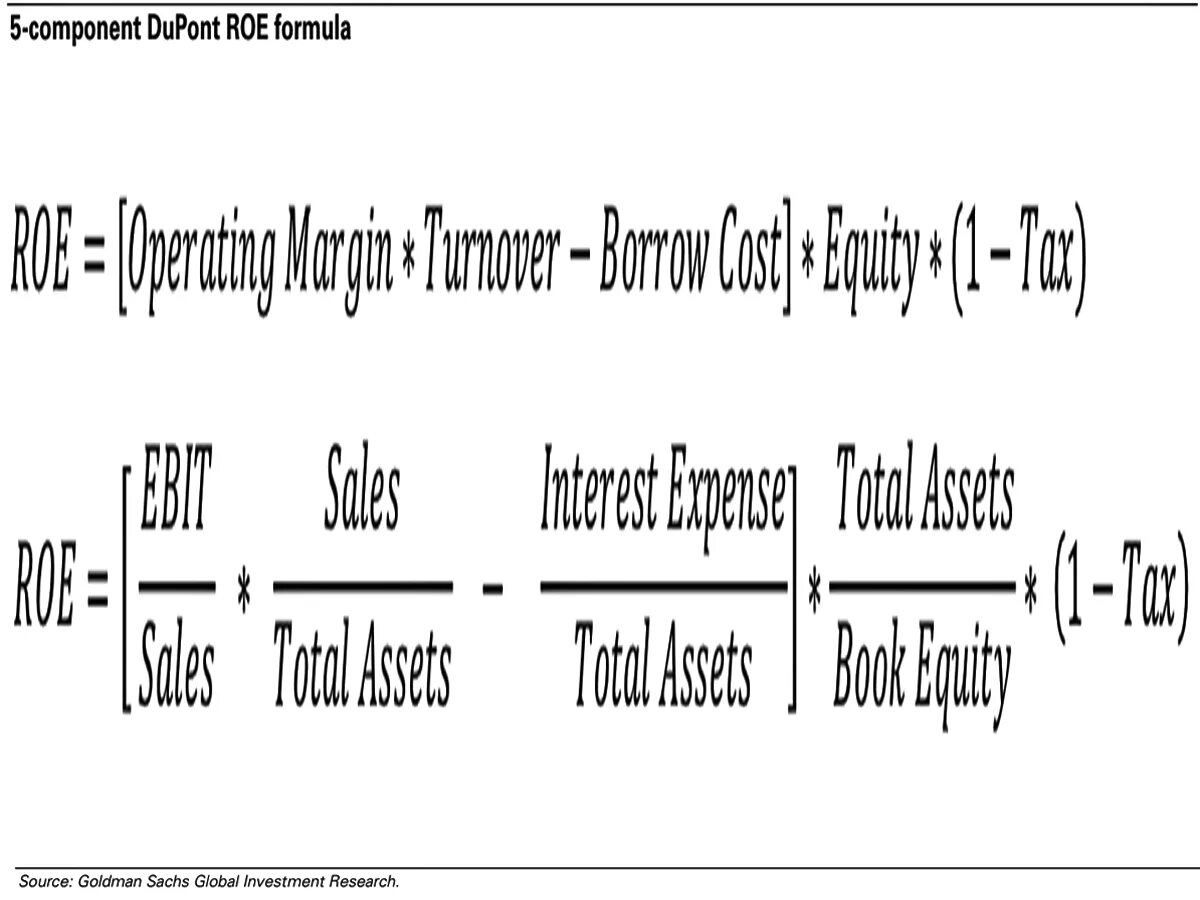 Roe формула. Roe формула расчета. Формула du Pont. Roe using Dupont Formula. Roa Roe Formulas.