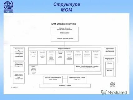 Отдел миграции замоскворечье