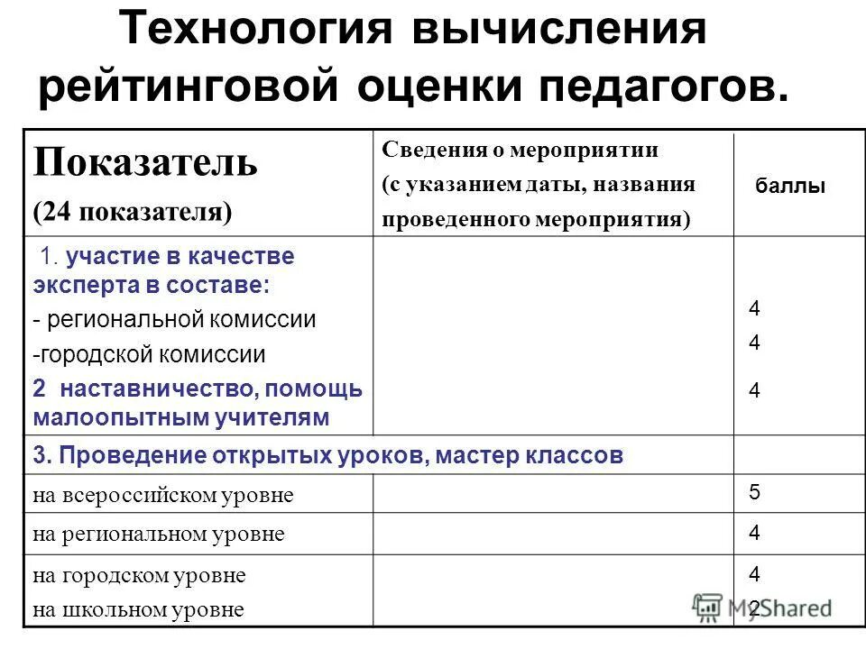 коэффициенты педагогических работников