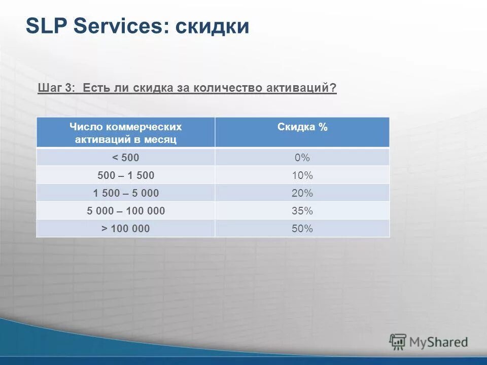 количество активаций