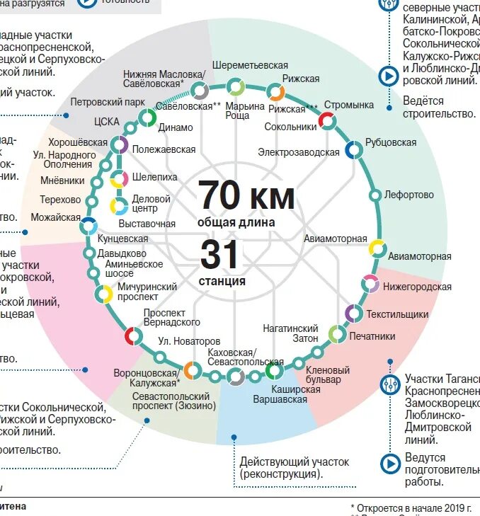 Карту большой кольцевой линии. Схема метрополитена Москвы с большой кольцевой линией. Большое кольцевое метро в Москве схема. Схема большой кольцевой линии Московского метро. Большой кольцевой линии Московского метро на карте.