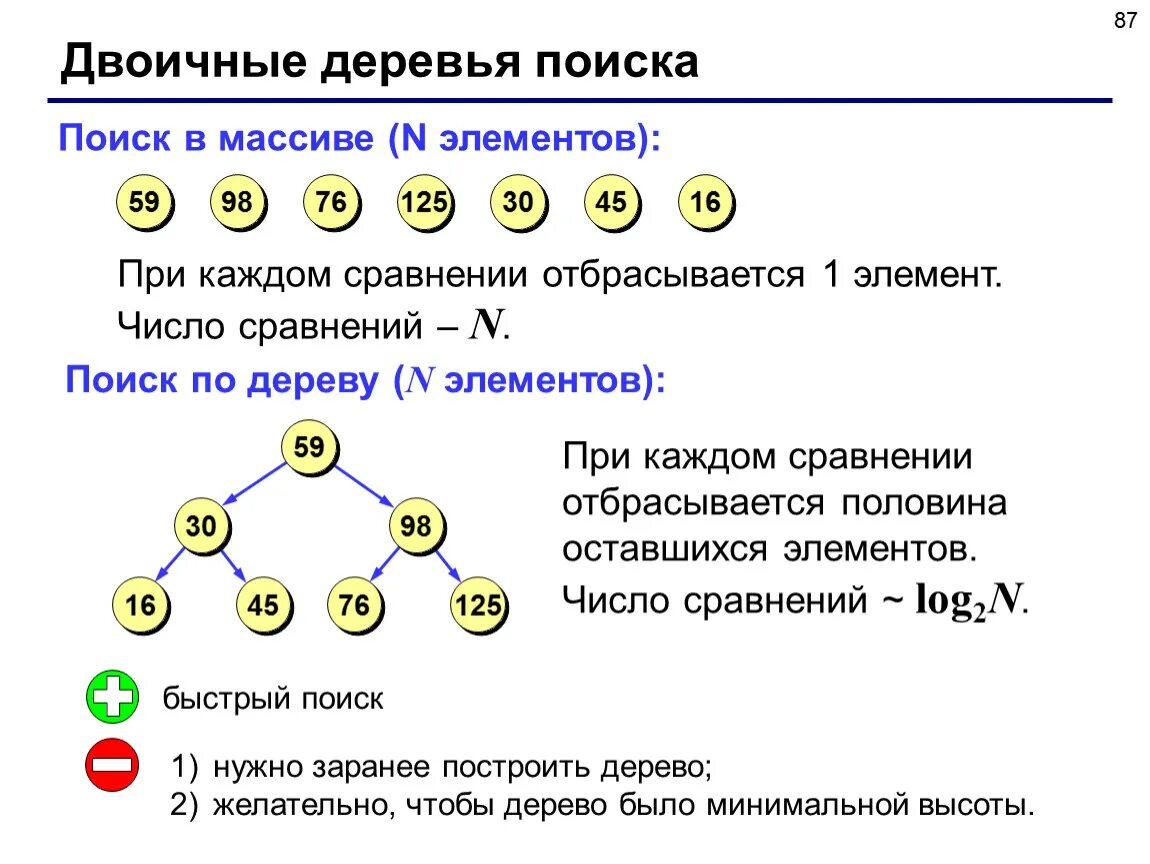 Бинарное дерево поиска пример. Как построить двоичное дерево поиска. Структура бинарного дерева. Построение бинарного дерева. Бинарный поиск элементов