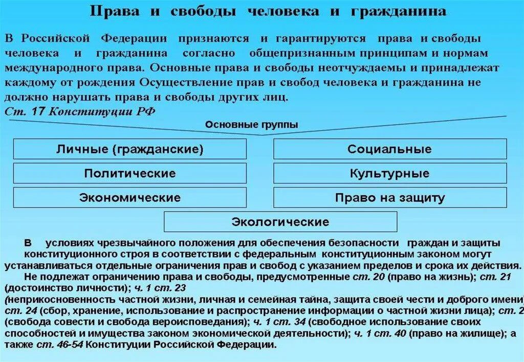 Военное положение ограничение прав. Ограничение прав и свобод личности. Ограничения прав и свобод человека в РФ.