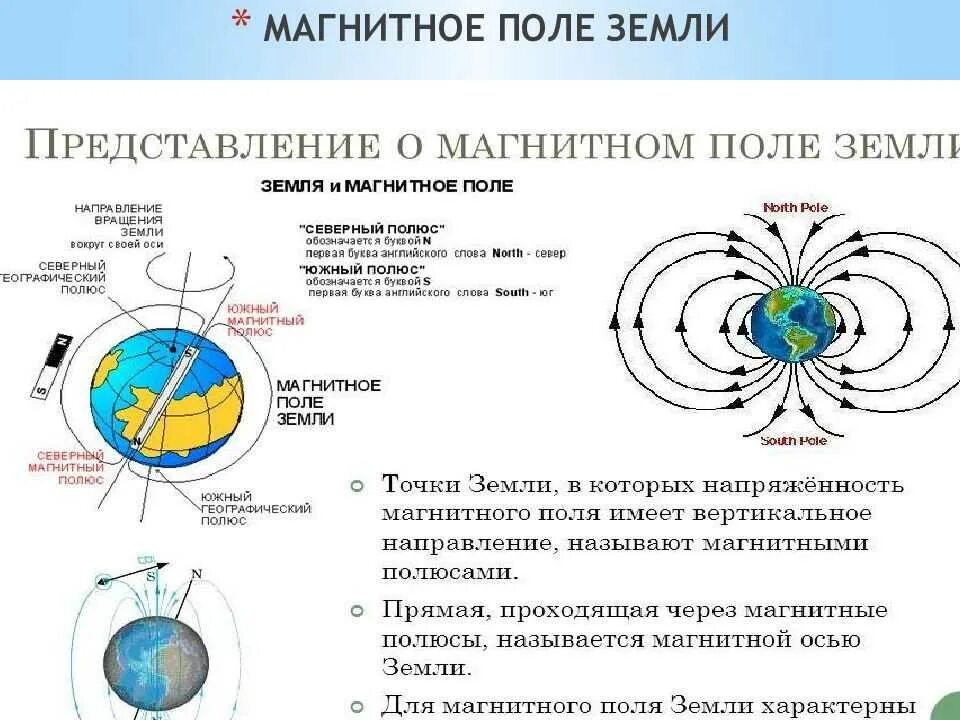 Определить электрическое поле земли