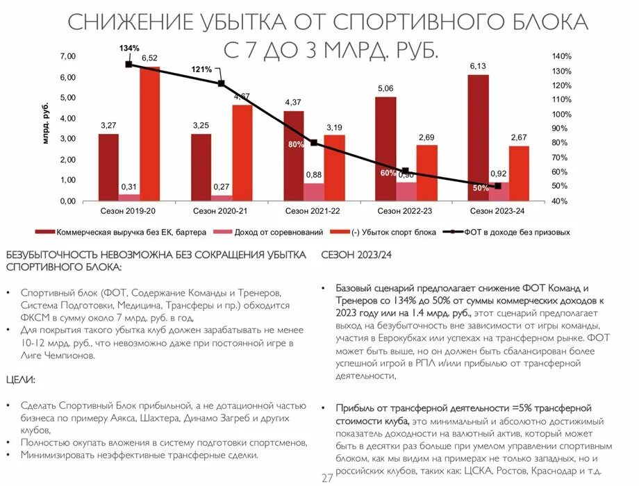 2024 год разбор