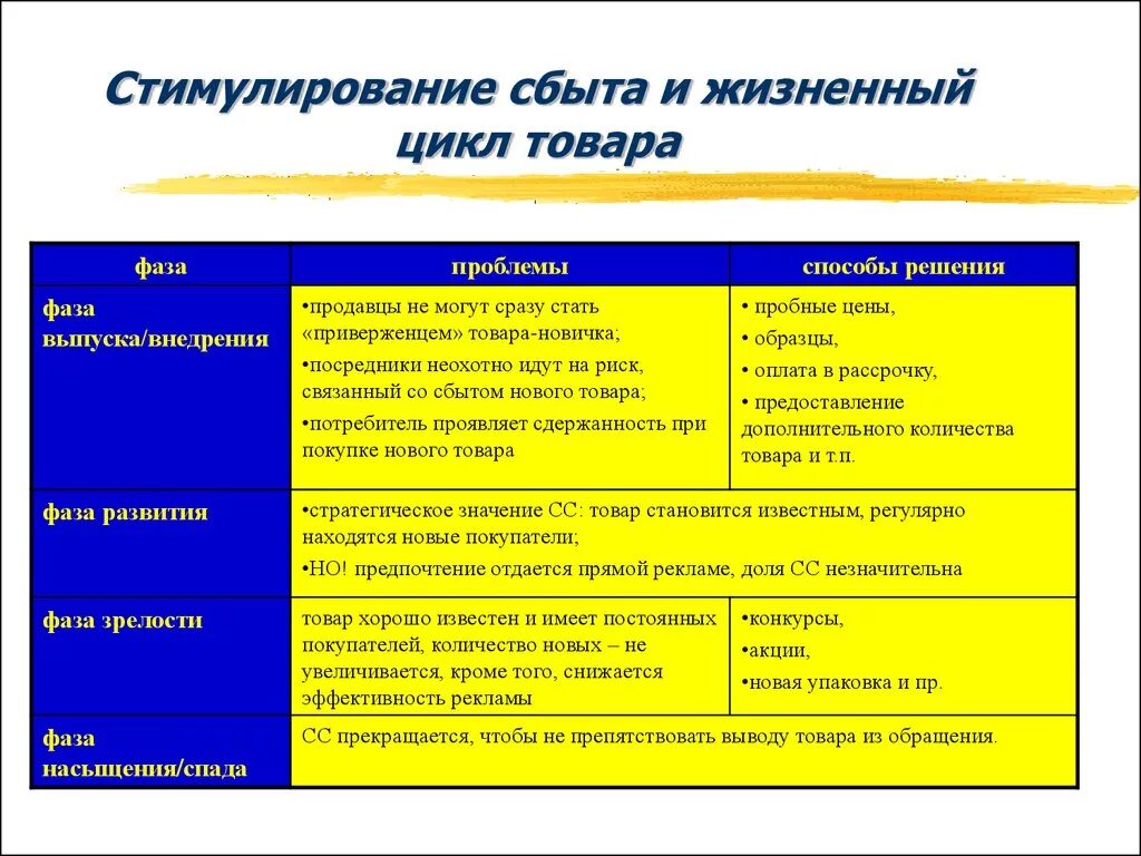 Стимулирование продаж потребителям