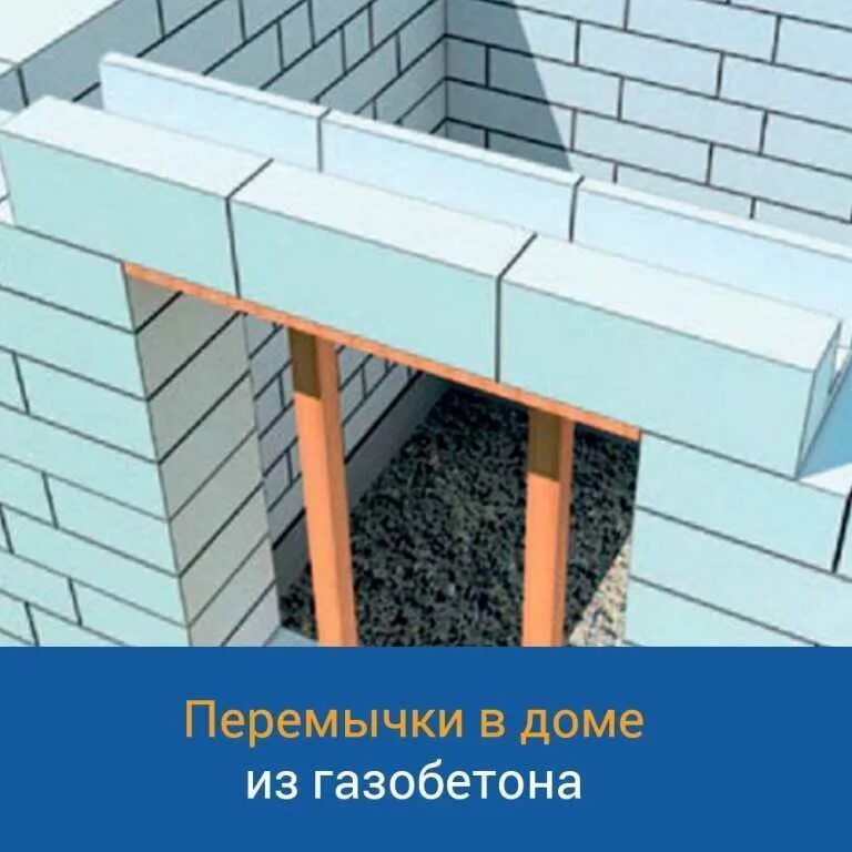 Металлическая перемычка перегородки блок газосиликат 100 мм. Газобетон u блоки перемычки. Армопояс из u блоков газобетона. Газобетонные перемычки Ytong. Устройство газоблока