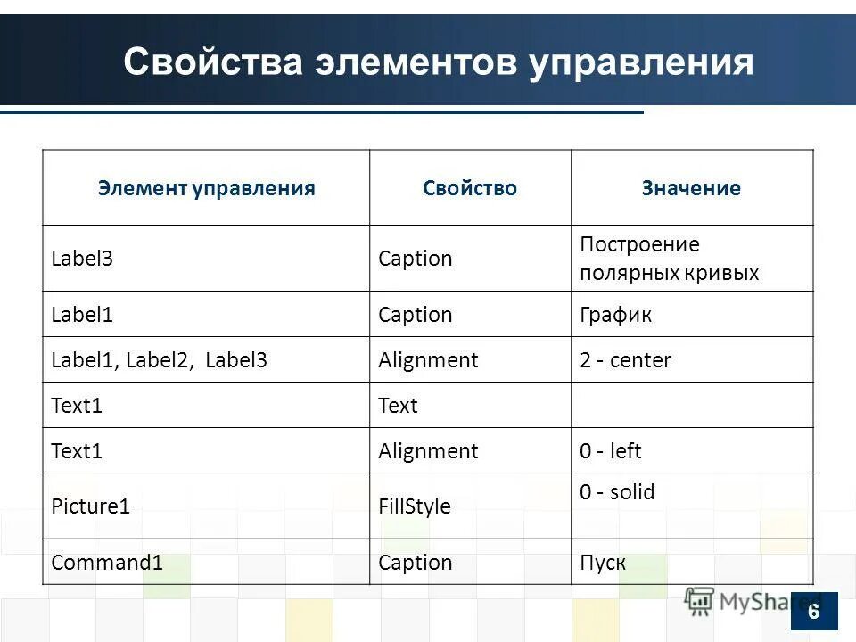 Свойства элемента управления