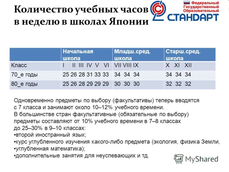 график учебного года. календарь учебных недель в школе. длительность учебных четвертей в школе. четверти по неделям в школе. учебные недели по четвертям.