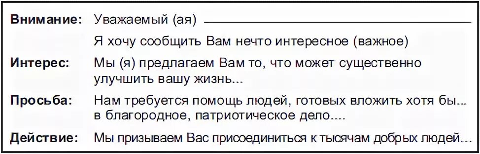 Письмо вниманию. Деловое письмо внимание интерес просьба действие. Пример делового письма внимание интерес просьба действие. Схема делового письма просьба действие.