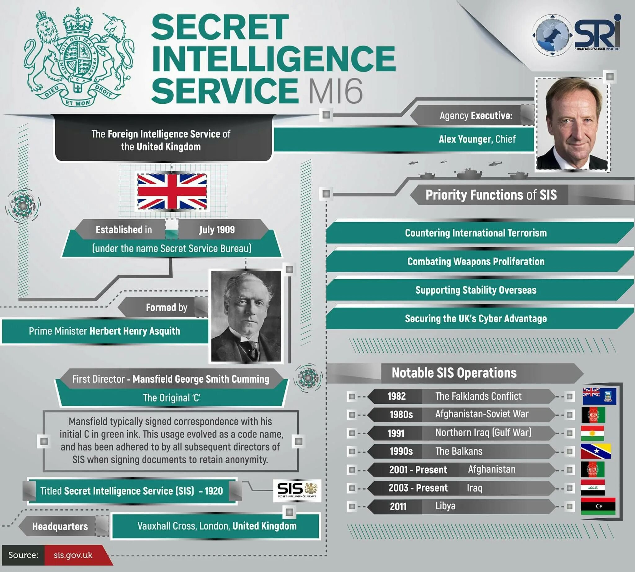 Секретная разведывательная служба ми-6. Secret Intelligence service mi6. Секретная разведывательная служба mi6. Mi6 Secret service. Ми 6 что это за организация