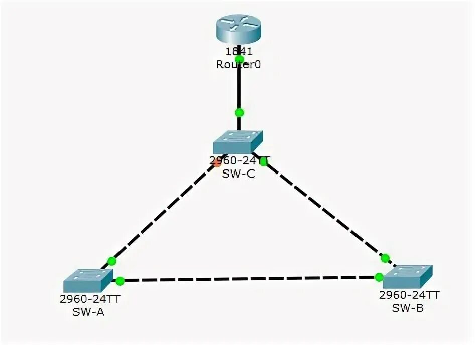 Span cisco. STP Cisco. RSTP поток скорость. Spanning Tree Protocol Cisco. RSTP Ring.