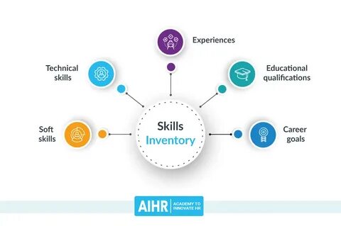 Your skills