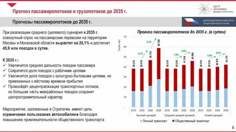 Стратегия города москвы