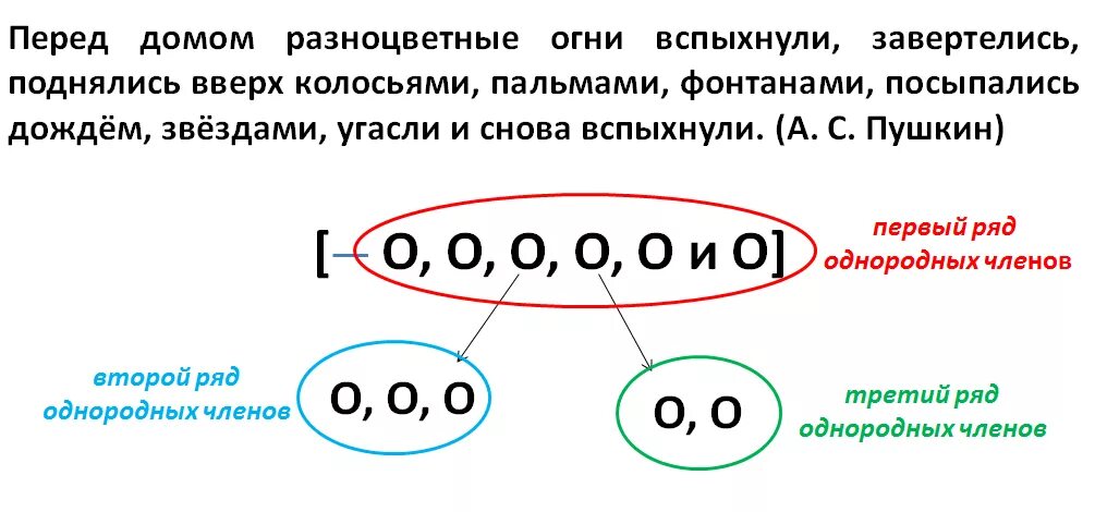 Однородные предложения с частицами. Знаки препинания при однородных членах предложения. Пунктуация при однородных членах. Предложения с однородными чл предложения.