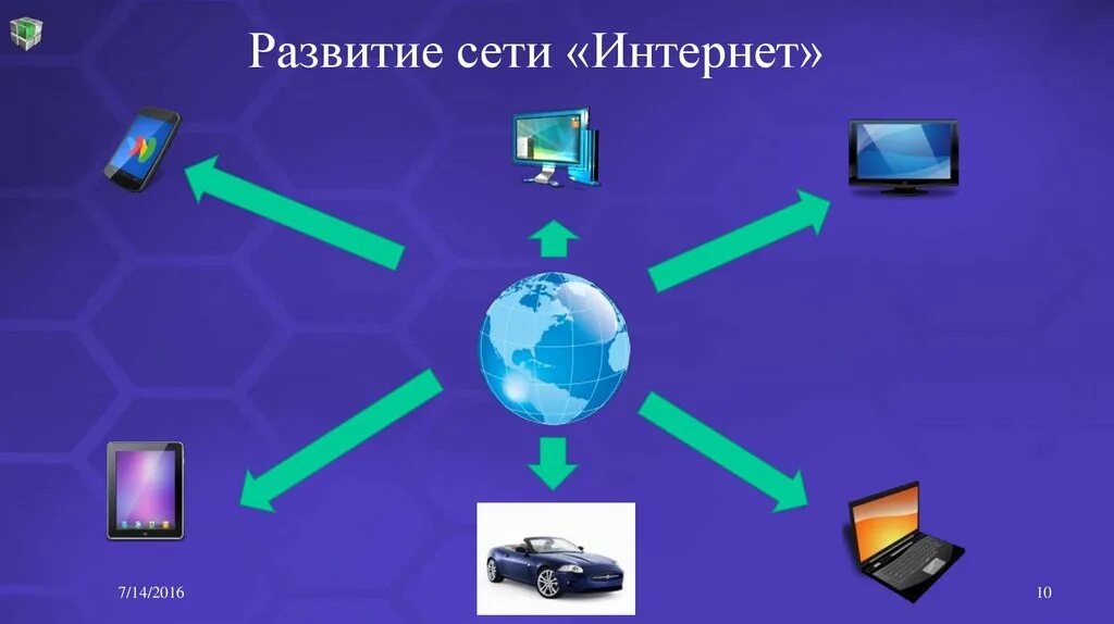 Первая сеть интернет в мире. История формирования всемирной сети интернет. История возникновения интернета. Этапы возникновения интернета. Развитие интернета.