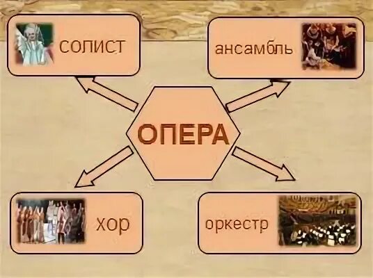 В музыкальном театре опера 7 класс