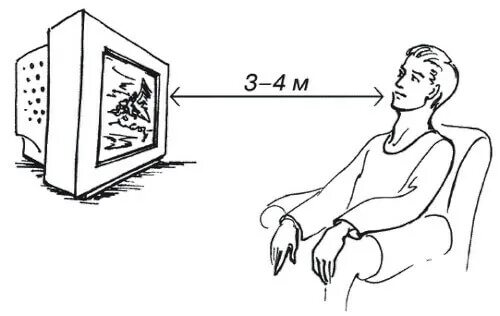 Как правильно телевизор. Правила просмотра телевизора. Как правильно смотреть телевизор. Телевизор и зрение. Правильный просмотр телевизора для глаз.