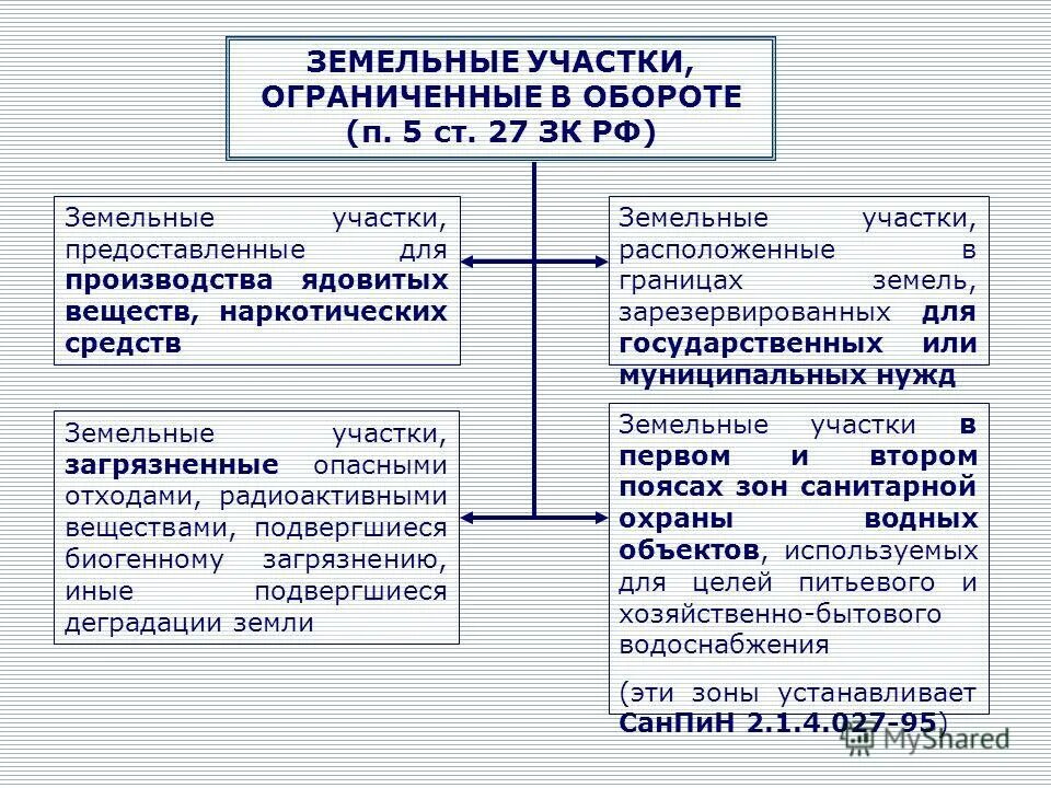 статья 27 часть 1. статья 27. 1 коап рф. пункты и части статьи упк. ст.