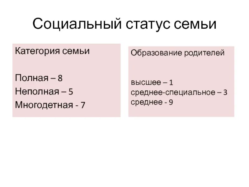 Статус члена семьи. Как понять социальный статус семьи. Социальный татус семьи. Социальныймстатус снмьи. Что такое социальный статут семьи.