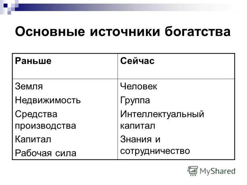 Основные источники богатства. Источники богатства человека. Основной источник богатства. Перечислите источники богатства. Каковы источники богатства