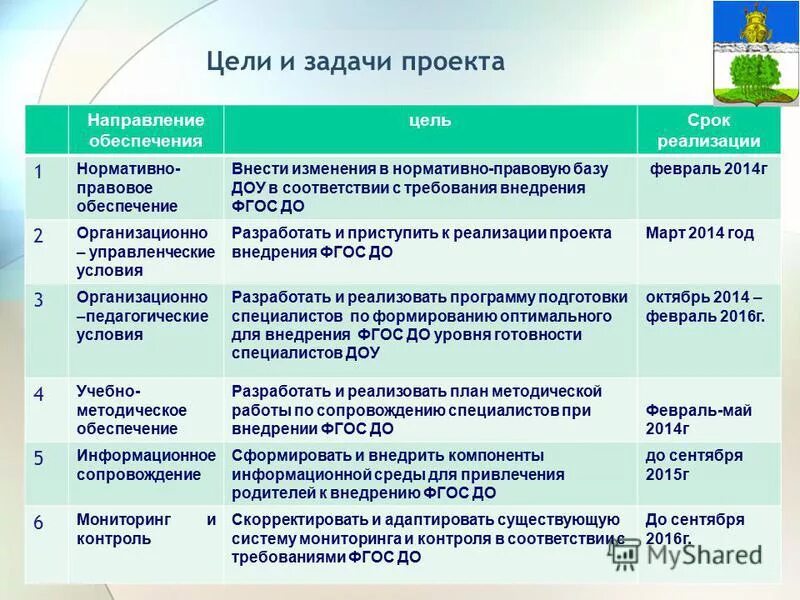 Сколько групп условий в фоп. Цель проекта в детском саду. Цели и задачи реализации проекта. Цели и задачи проекта в ДОУ. Цель проекта и задачи проекта в ДОУ.