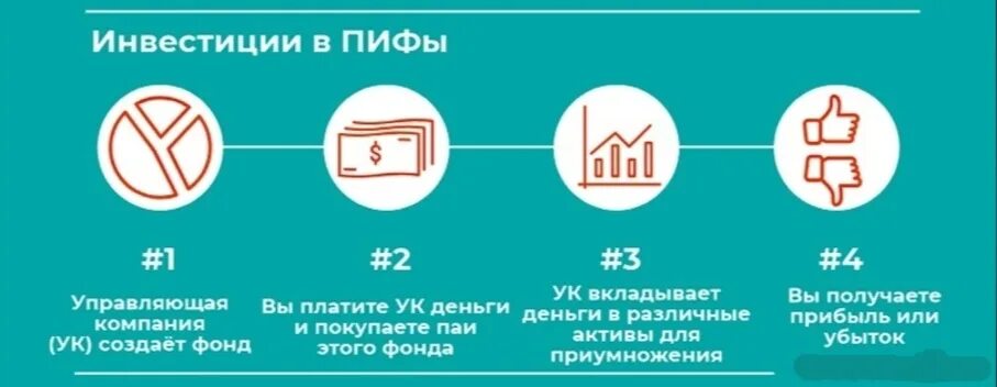 Инвестиционный фонд это. ПИФ инвестиции. Паевой инвестиционный фонд (ПИФ). Вложение в паевые инвестиционные фонды. Фонд инвестиций.