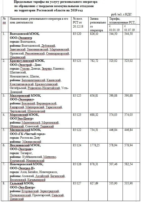 Тариф чистый город ростов на дону. Тариф чистый город ростов на дону